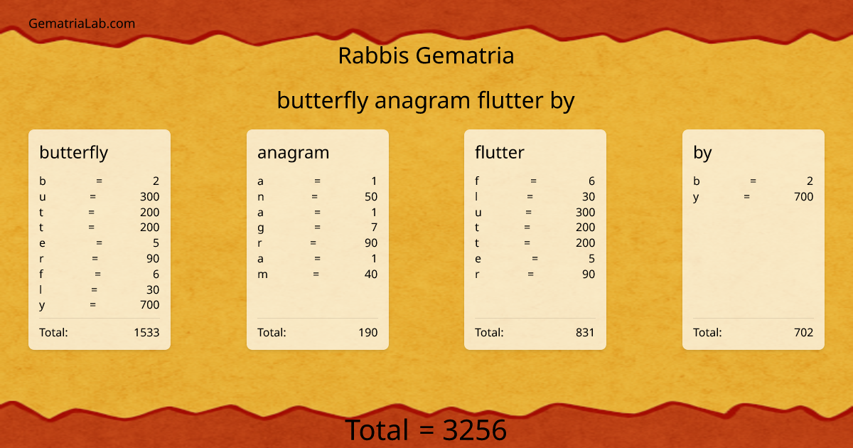 butterfly anagram flutter by in rabbis Gematria